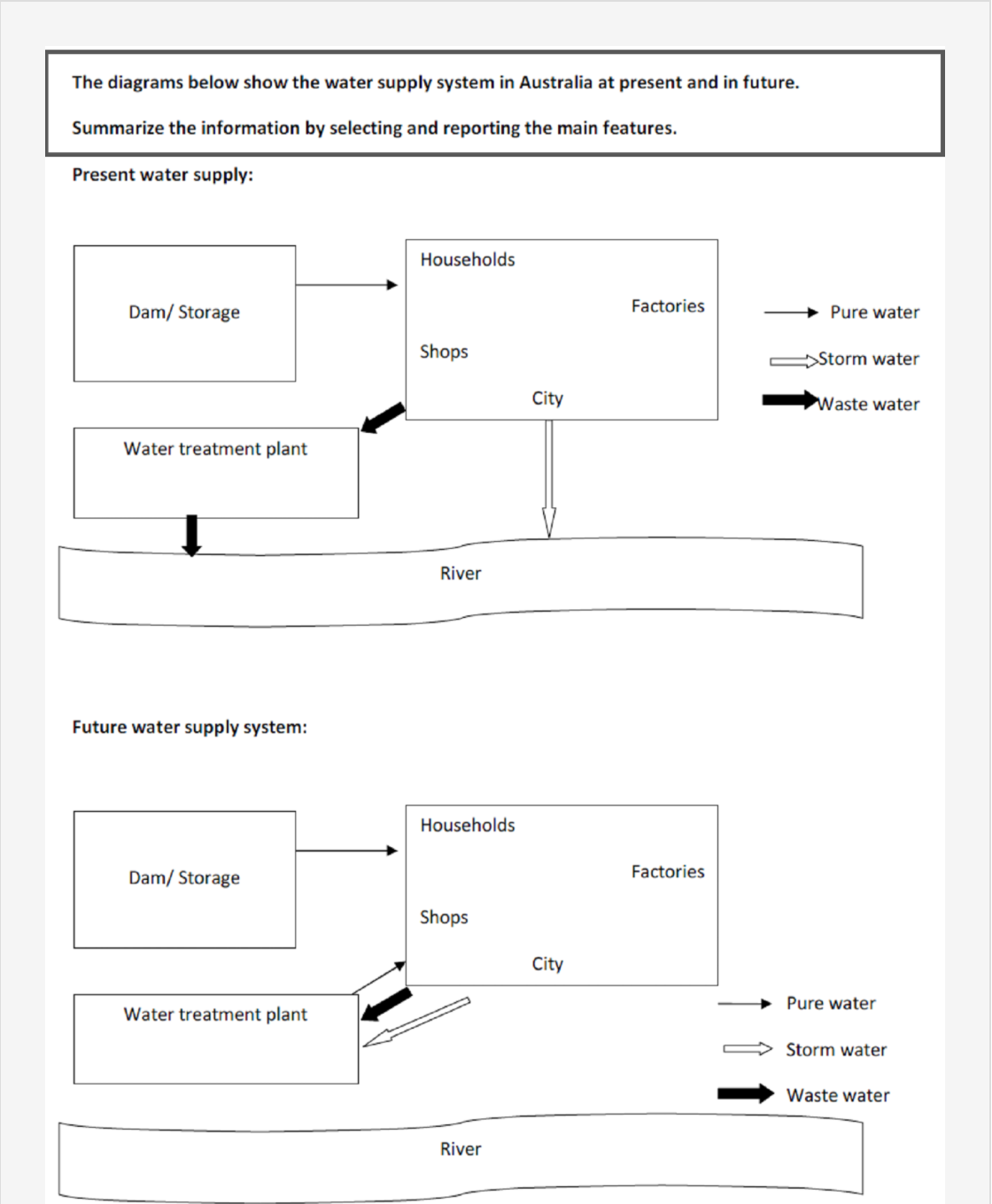 water supply systems 题图
